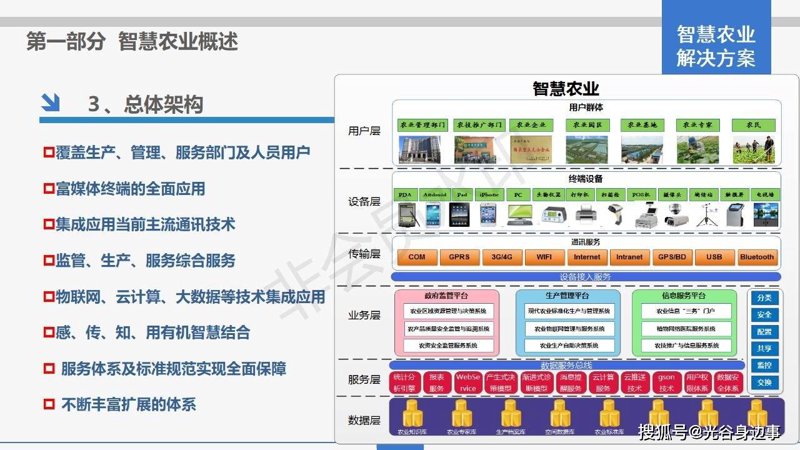 农业信息化服务