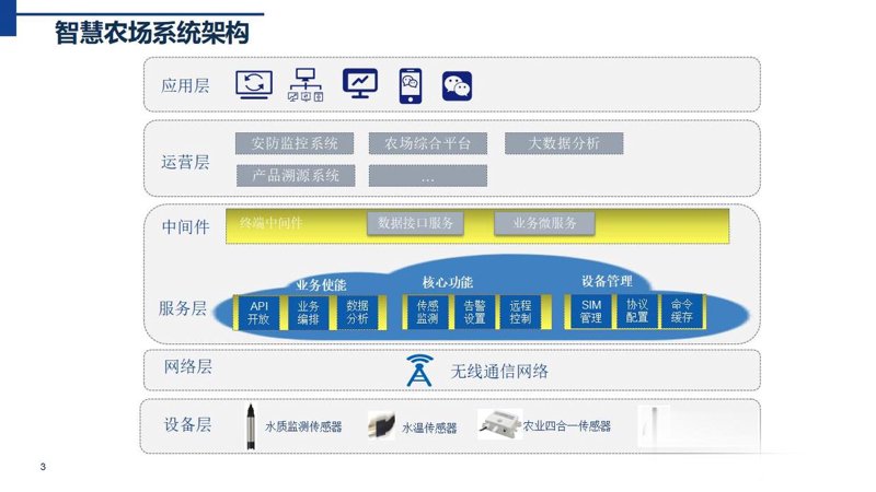 明月山科技